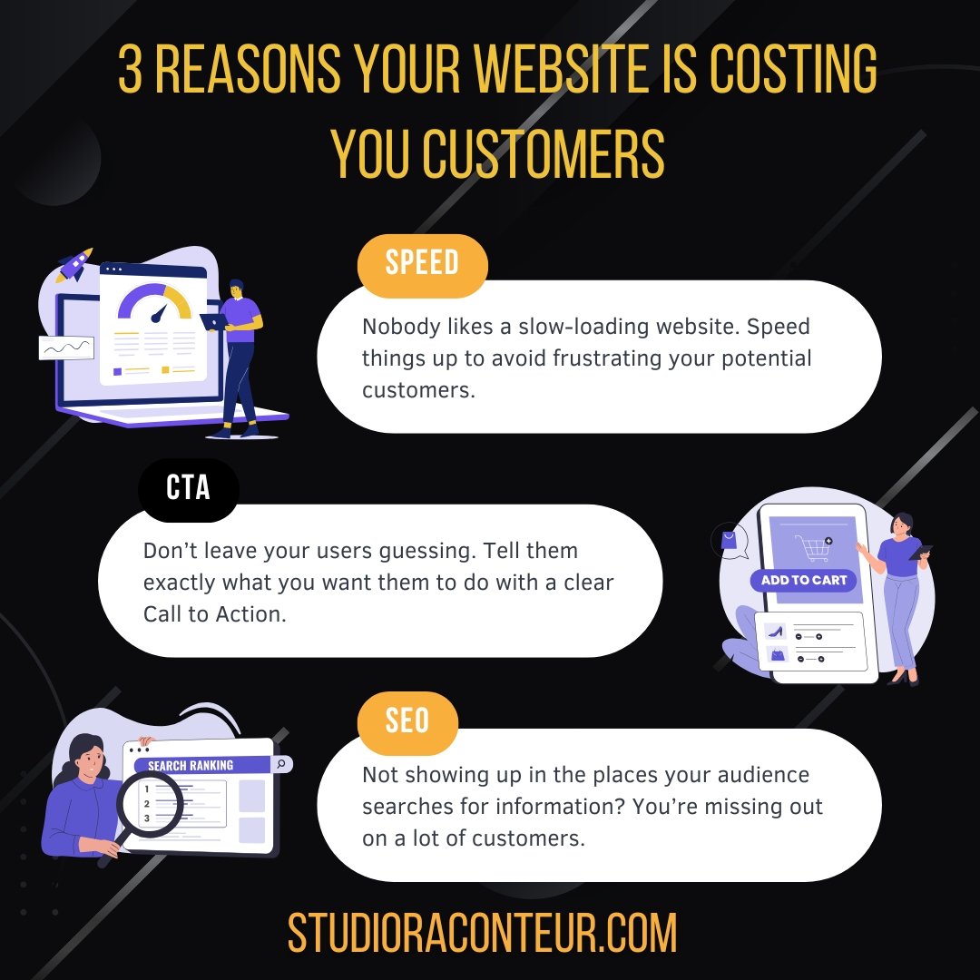 3 signs your website is costing you customers - An infograph by Studio Raconteur in North Carolina.