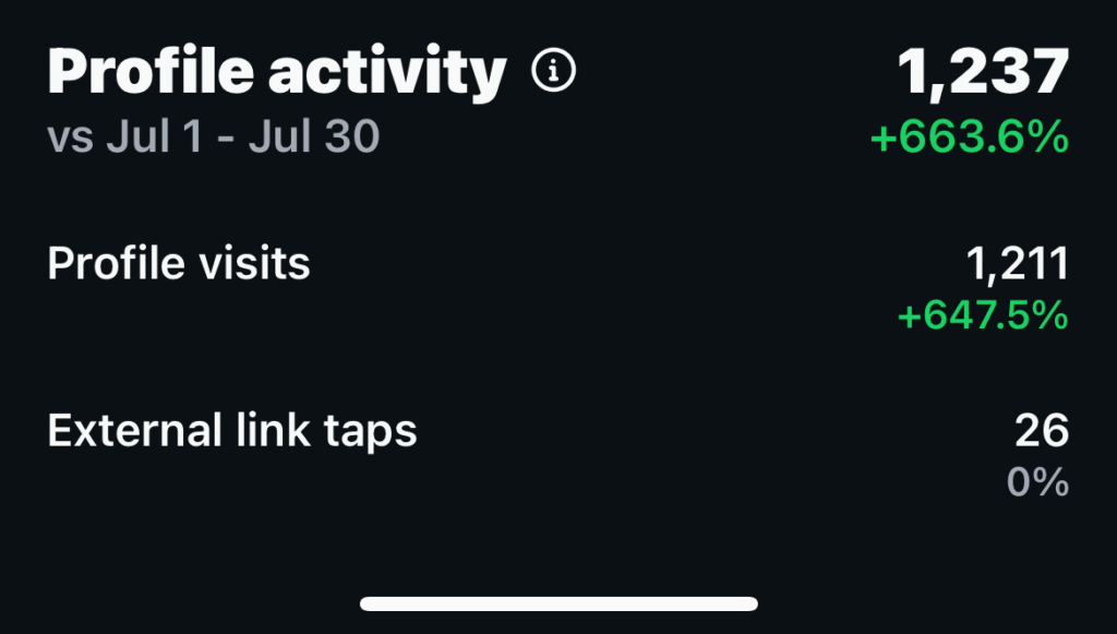 Screenshot of Instagram profile activity