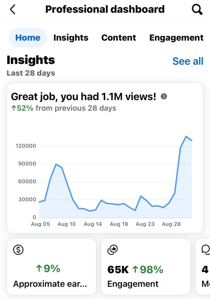 Results generated by Studio Raconteur in August 2025
